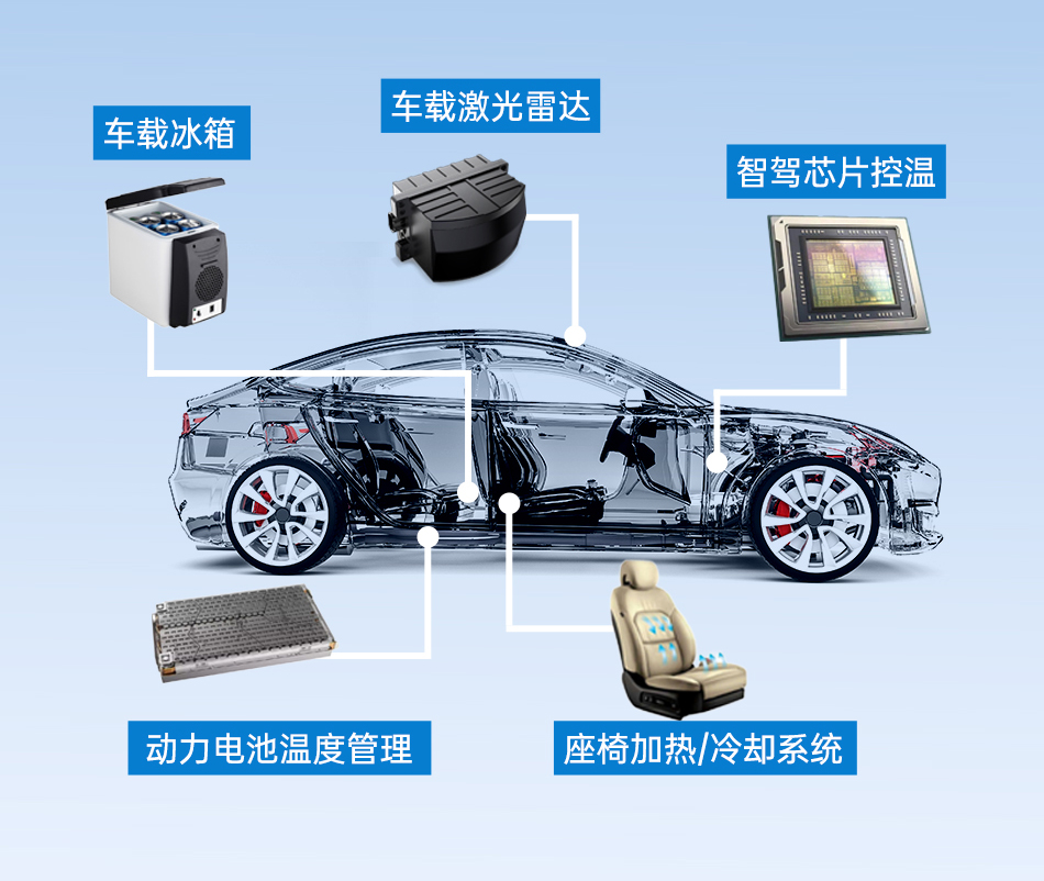 TEC-car 拷贝
